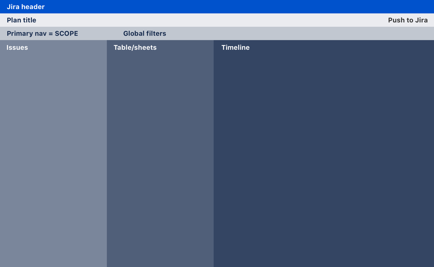 Low fidelity mock-up that shows the overall layout for the new design